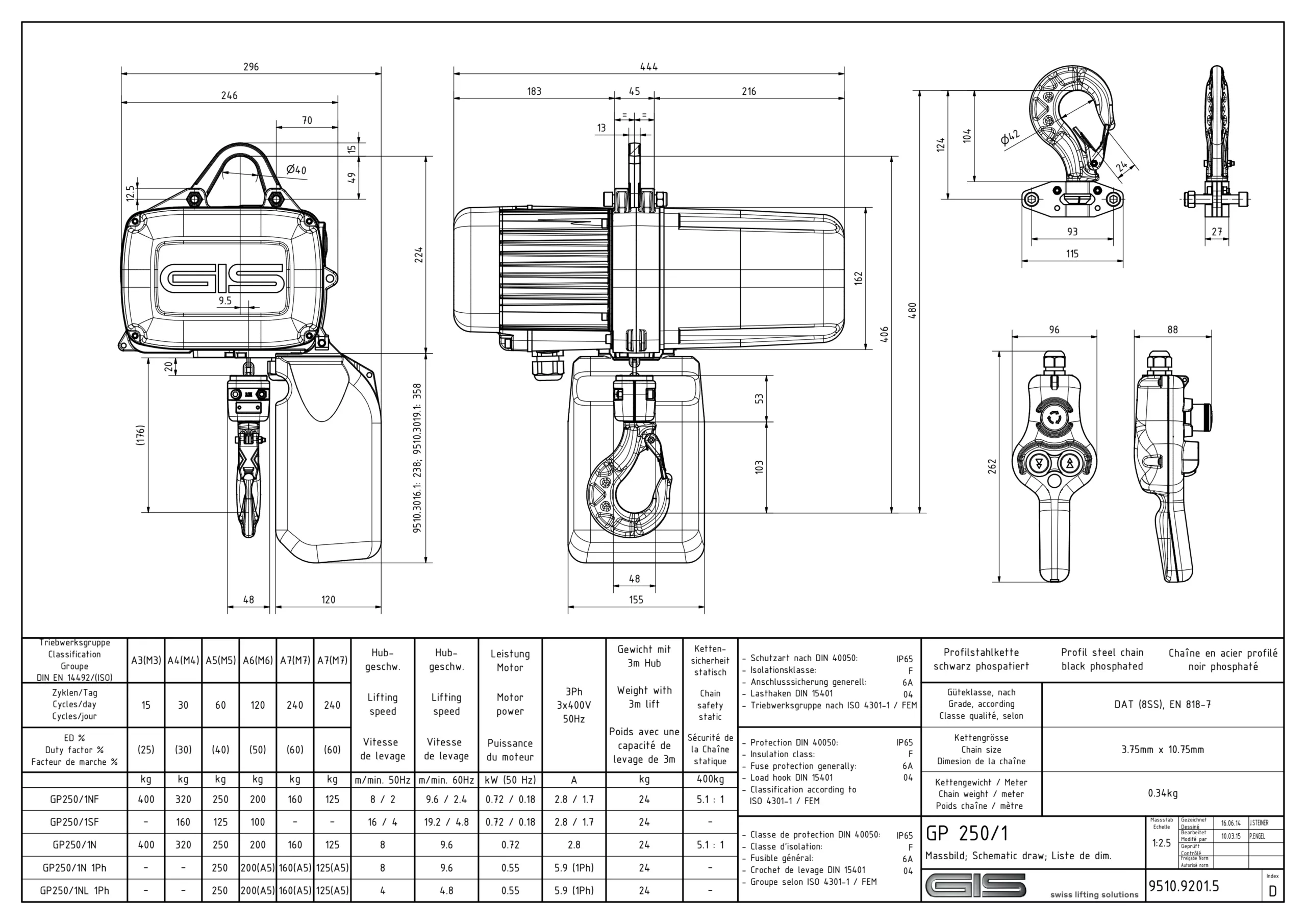 GIS GP Electric Chain Hoist 100–6300 kg 3